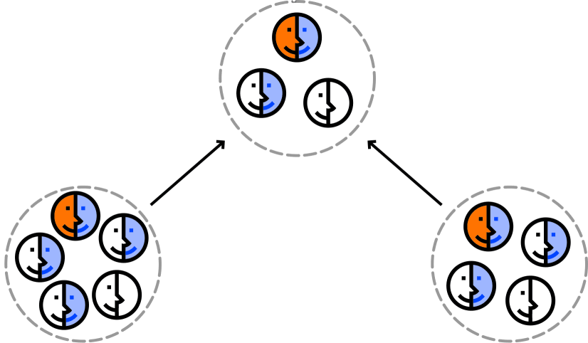 decentralised-organsiation.png Dezentralisierte Organisation