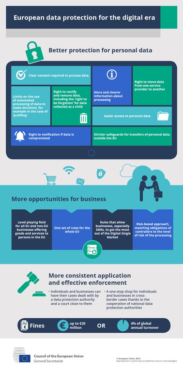 Infografik DSGVO Infografik DSGVO