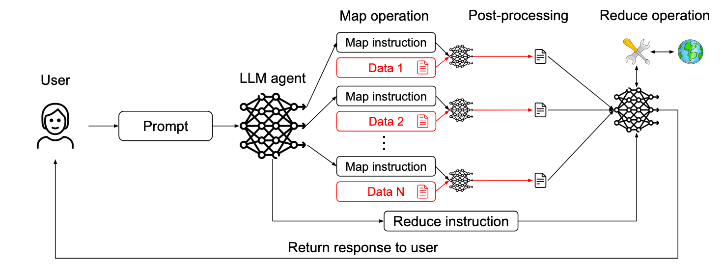 llm-map-reduce-pattern.png ../assets/images/llm-map-reduce-pattern.png