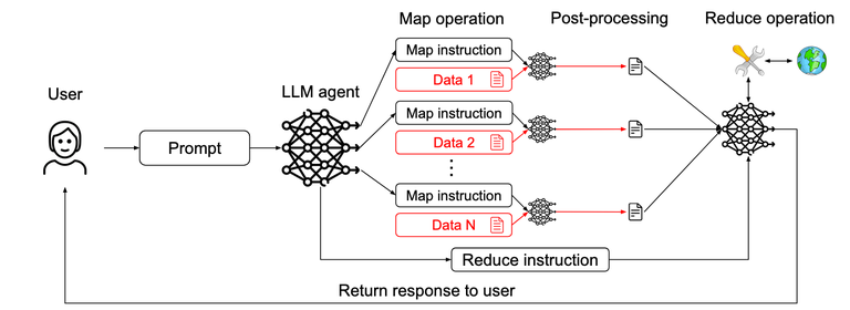 llm-map-reduce-pattern.png