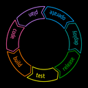 Software development Software development